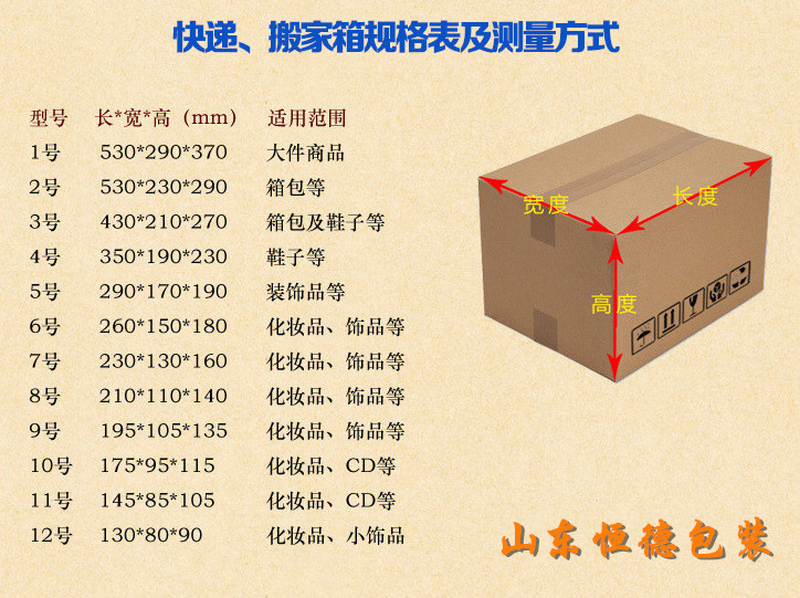 半岛体育网页版入口：自动计算纸箱尺寸软件