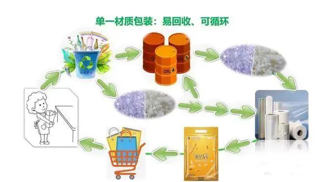 半岛体育网页版入口：【热点】此生无悔做包装！这七类包装正在蓬勃发展(图6)