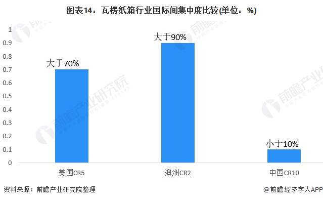 半岛体育网页版入口：预见2021：《2021年中国瓦楞包装产业全景图谱(图14)