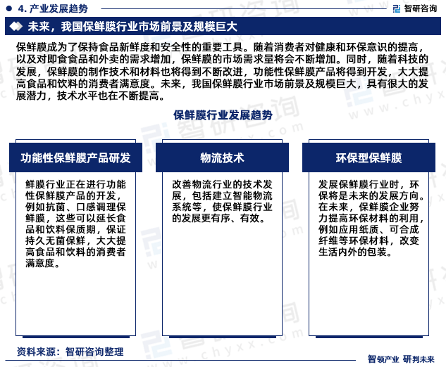 半岛综合体育入口：智研咨询—2024年中国保鲜膜行业市场全景调查、投资策略研究报告(图6)