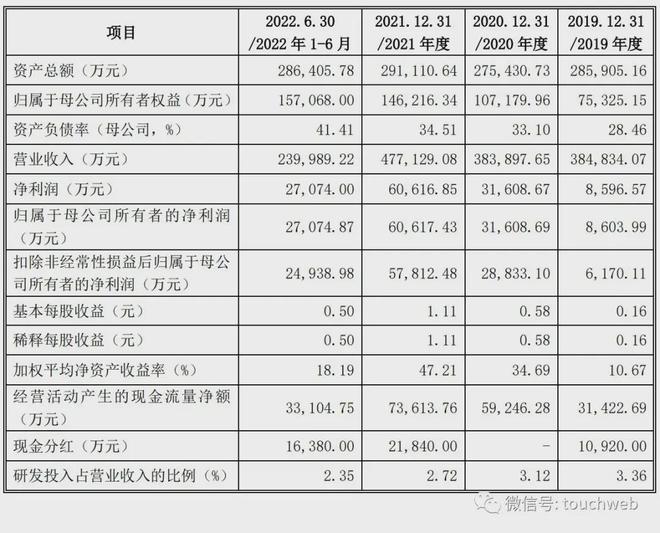 半岛综合体育入口：金田新材IPO被终止：曾拟募资16亿 方文彬家族控制62%股权(图2)