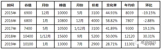 半岛·综合体育官方网站：BOPET：交货紧张的12μ普通包装膜涨钱了(图2)