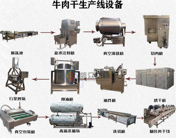 半岛体育网页版入口：全套牛肉干生产线 肉干加工设备厂家(图1)